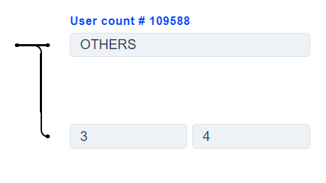 user_count